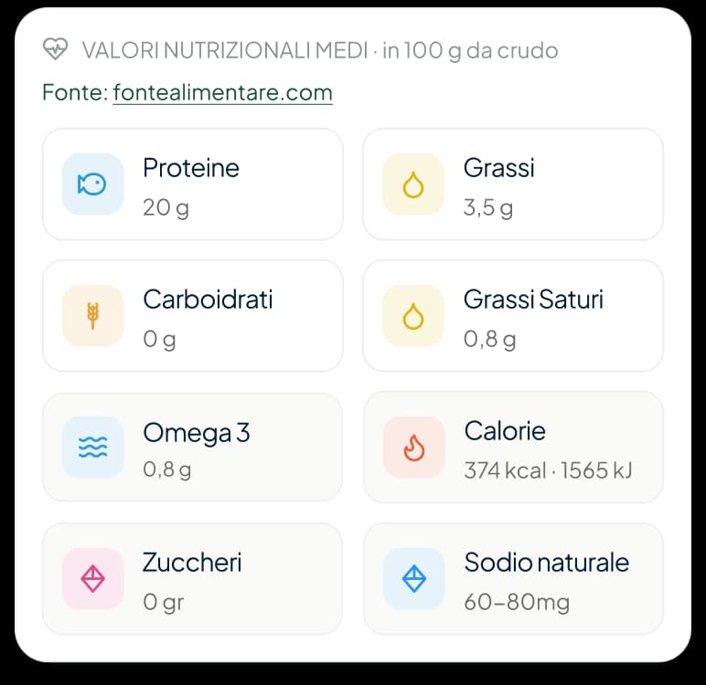 La card Valori nutrizionali nell'app: gli otto valori medi per 100 grammi da crudo